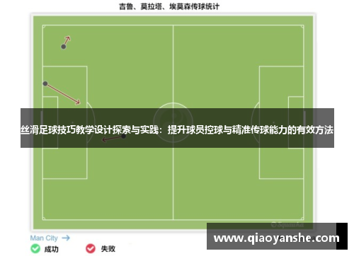 丝滑足球技巧教学设计探索与实践：提升球员控球与精准传球能力的有效方法